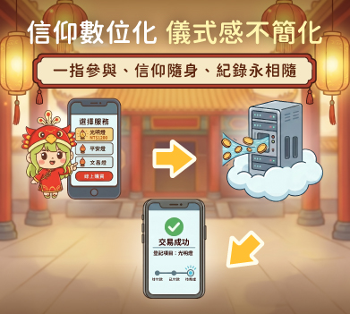 輪播圖片 3